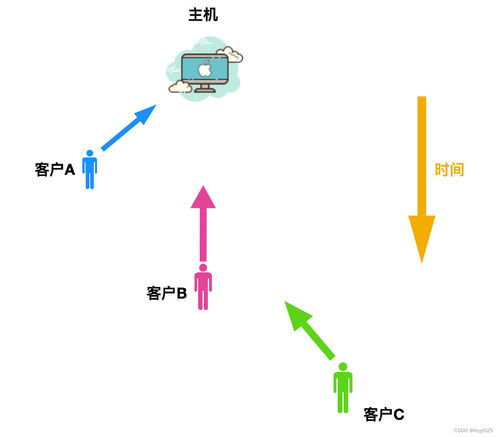 很无聊但是又很重要的 计算机网络基础知识 计算机网络发展历程