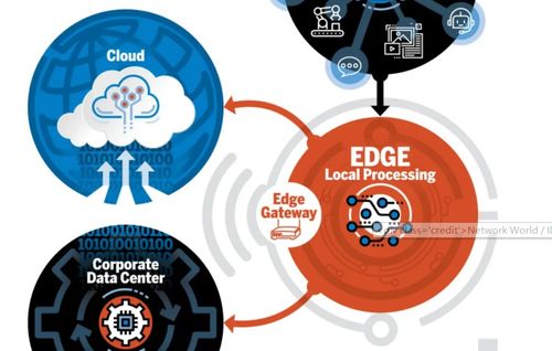 星创易联解析边缘计算设备有哪些分类
