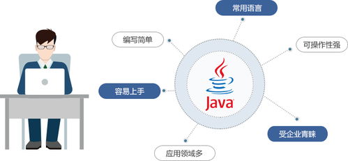 郑州学习JAVA多少钱