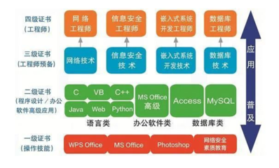 9月计算机等级考试报名