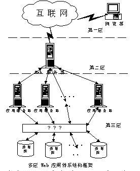 太极办公自动化系统解决方案--电脑商情在线