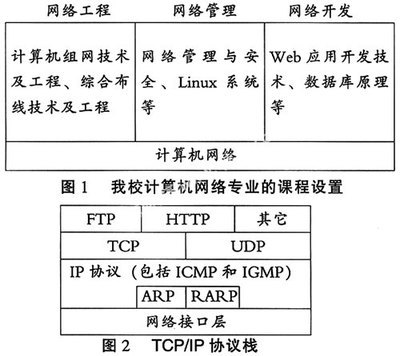 新课程研究·职业教育