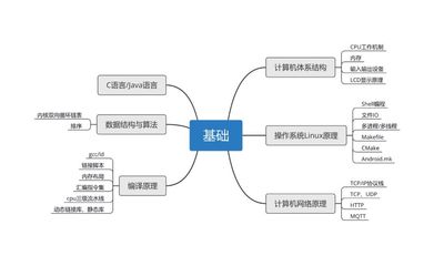 二本毕业,我是如何成为BAT 安卓高级开发工程师?_技术