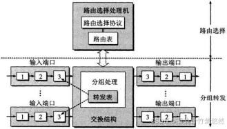 计算机网络 第8版 第四章 复习笔记