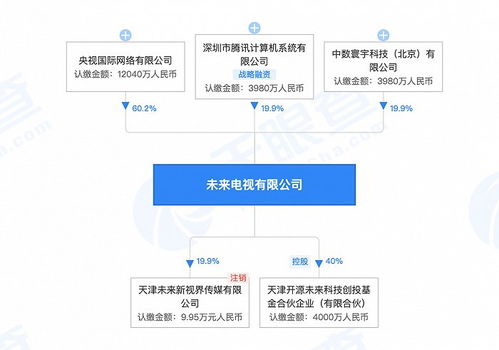 马化腾退出未来电视有限公司董事