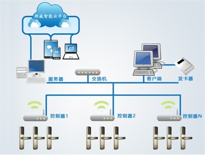 智能联网电子门锁的价格多少钱?